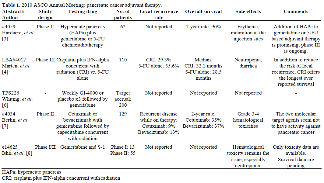 Table