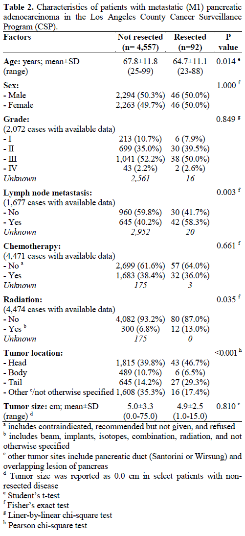 Table