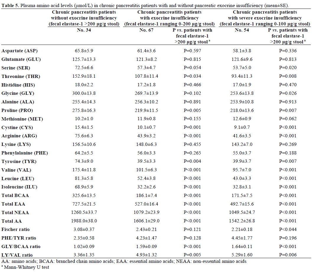 Table