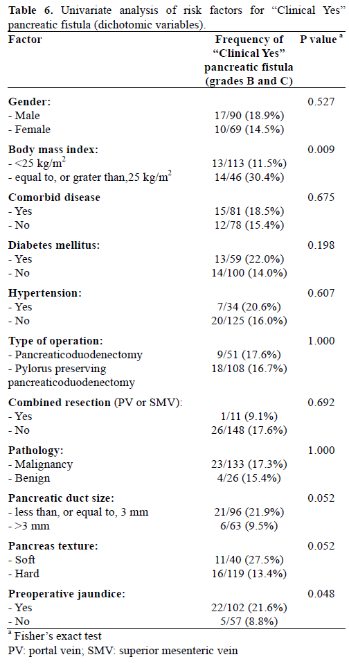 Table