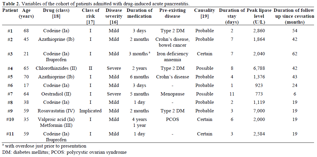 Table