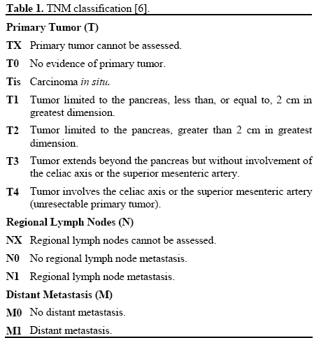 pancreatic cancer phd thesis