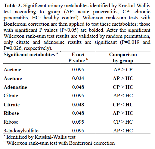 Table