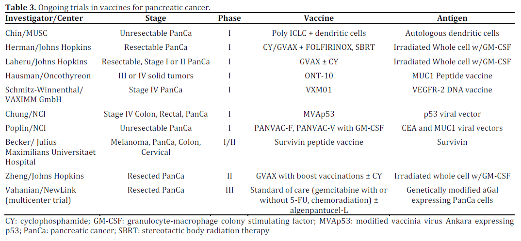 Table