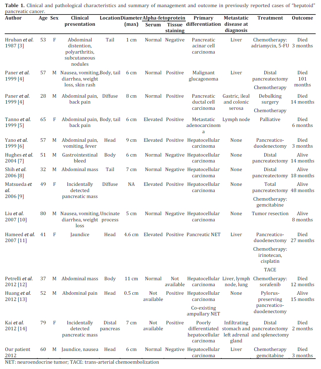 Table