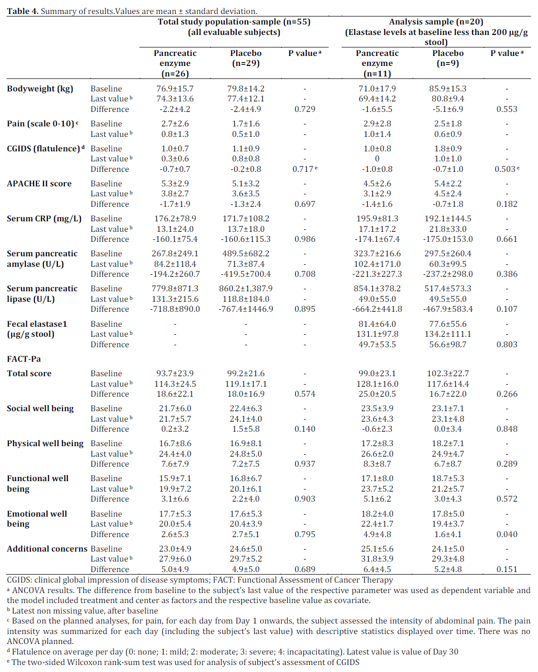 Table