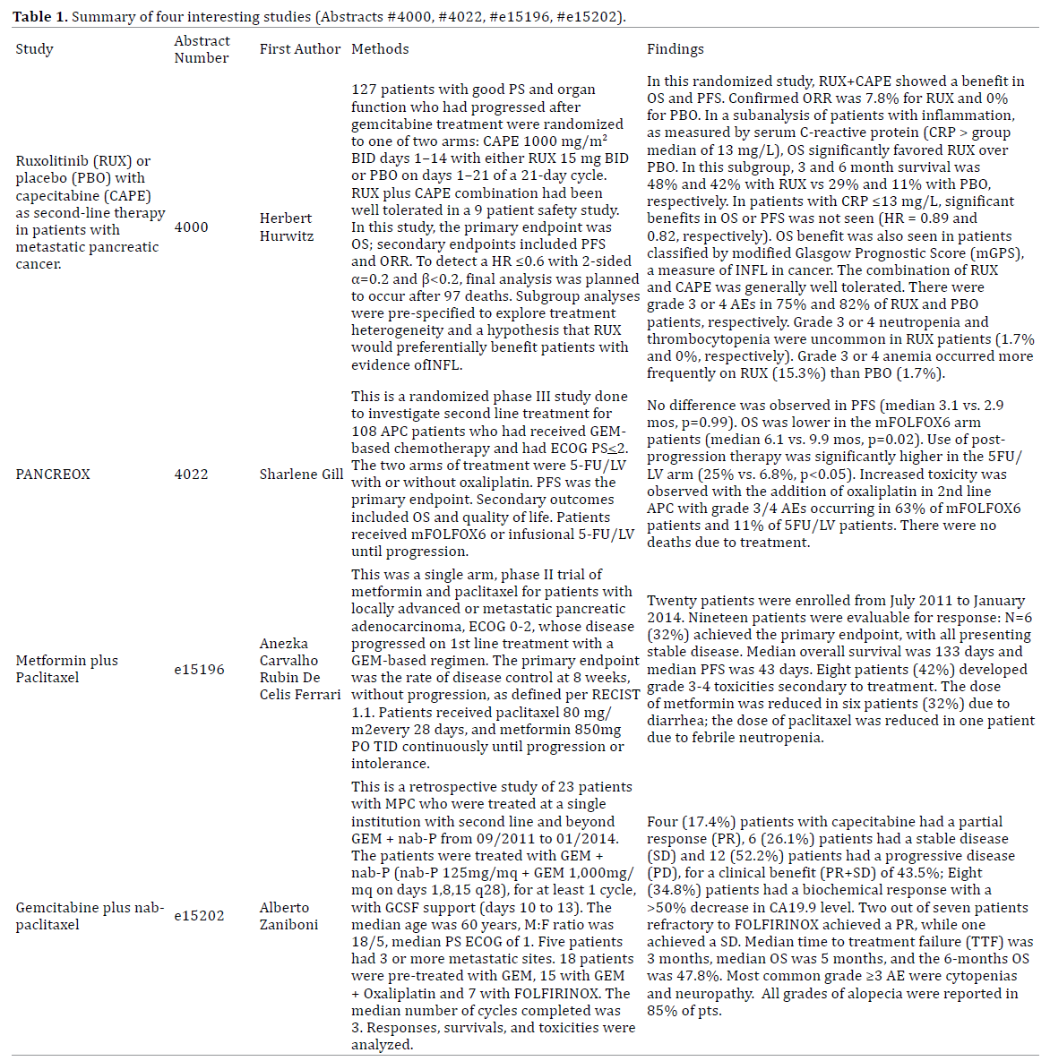 Table