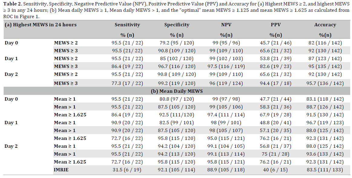 Table