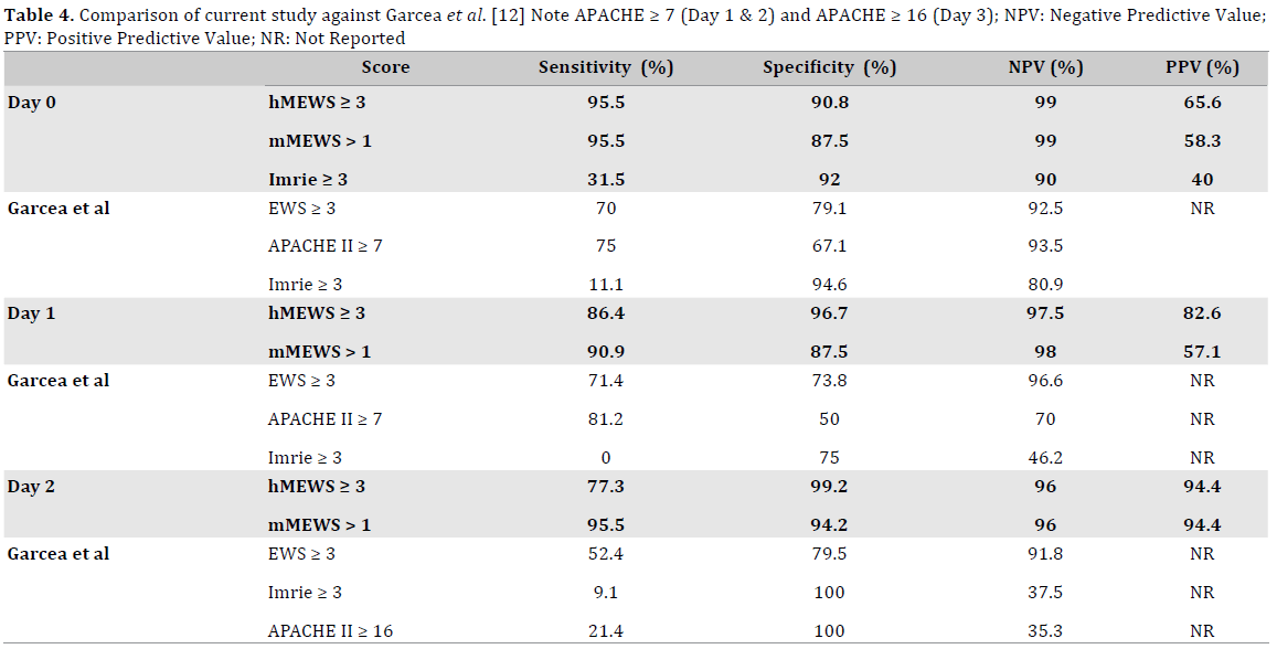 Table