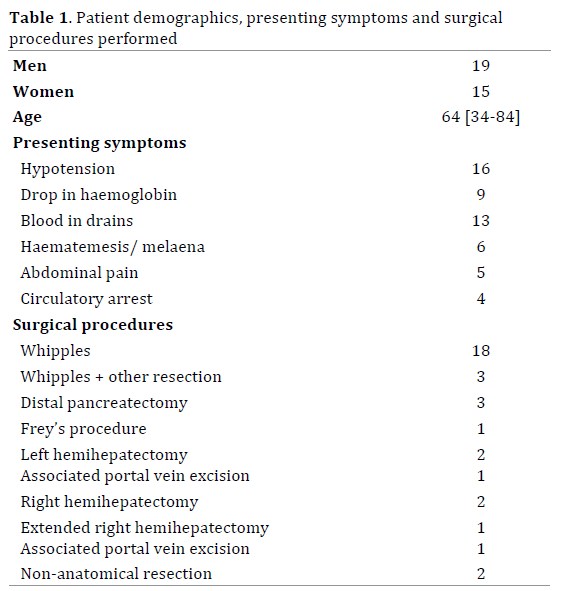 Table