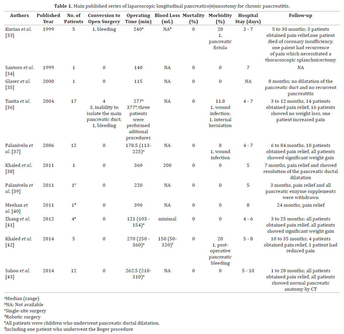 Table