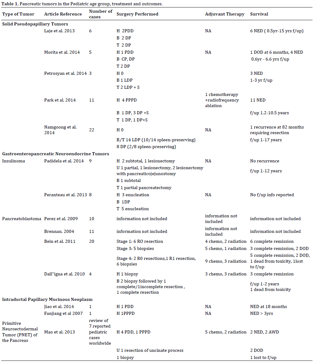 Table