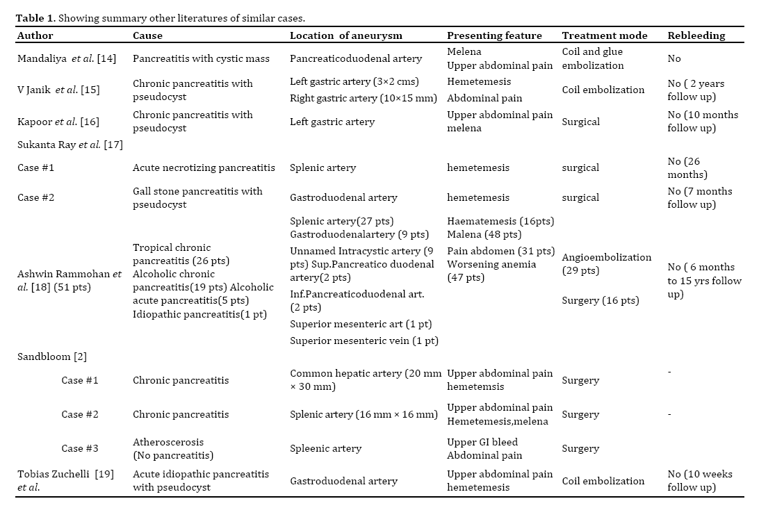 table