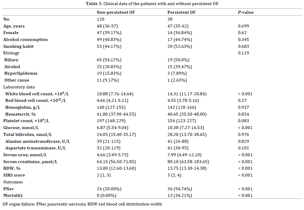 Table