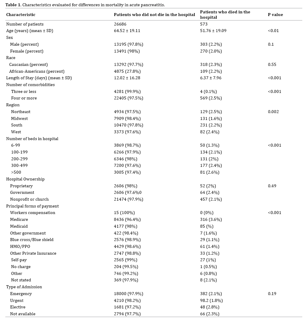 table