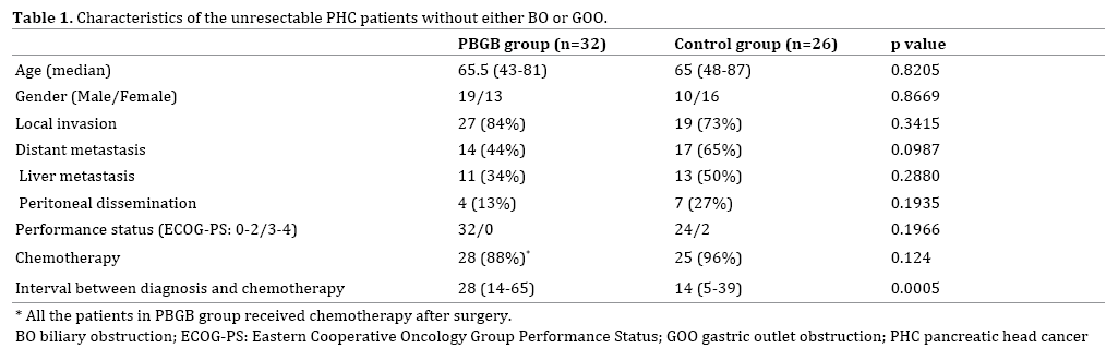 table