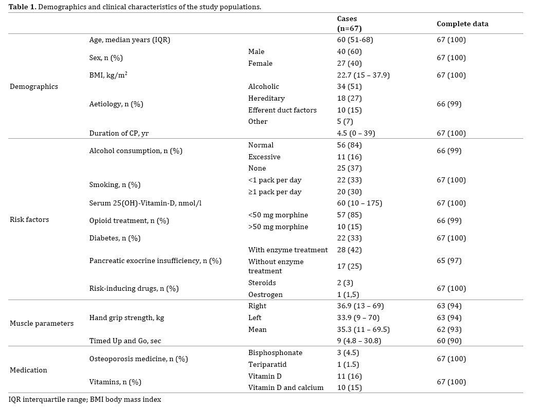 table