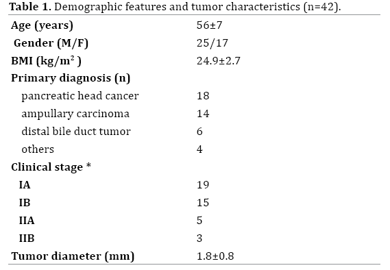 table