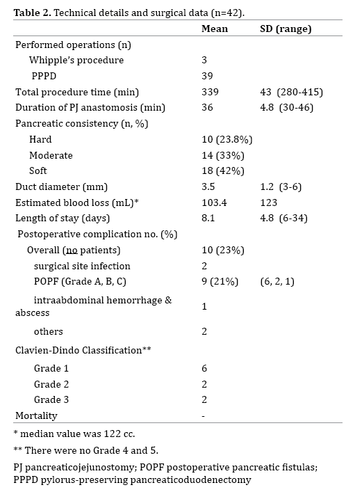 table