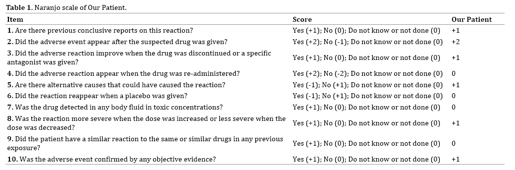 table