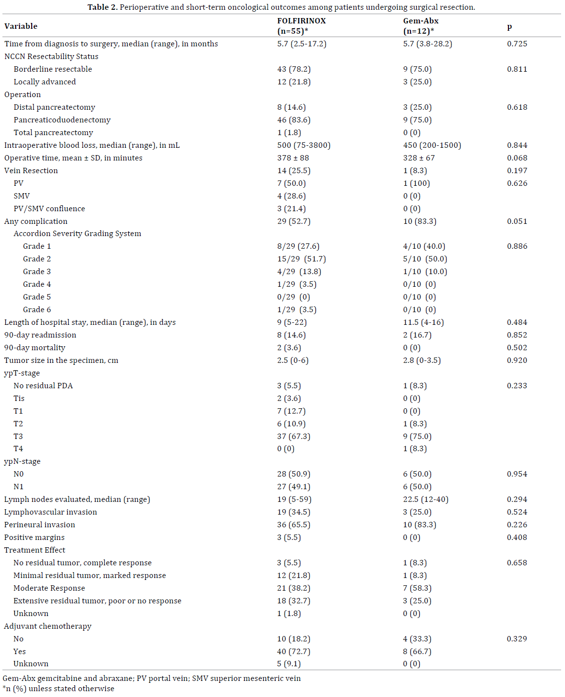 Table