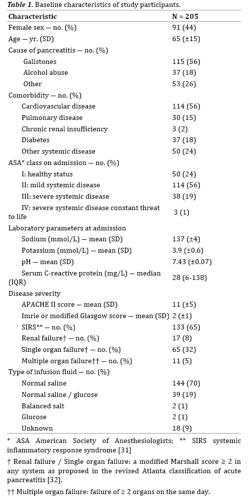 table