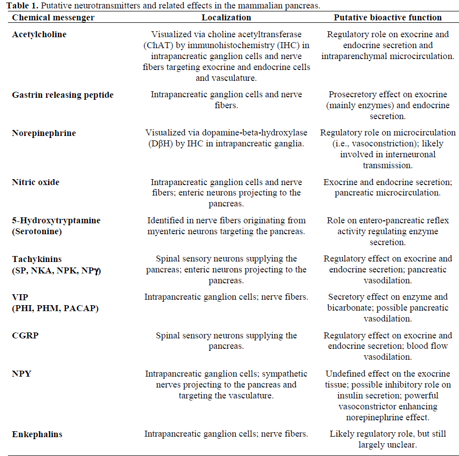 table