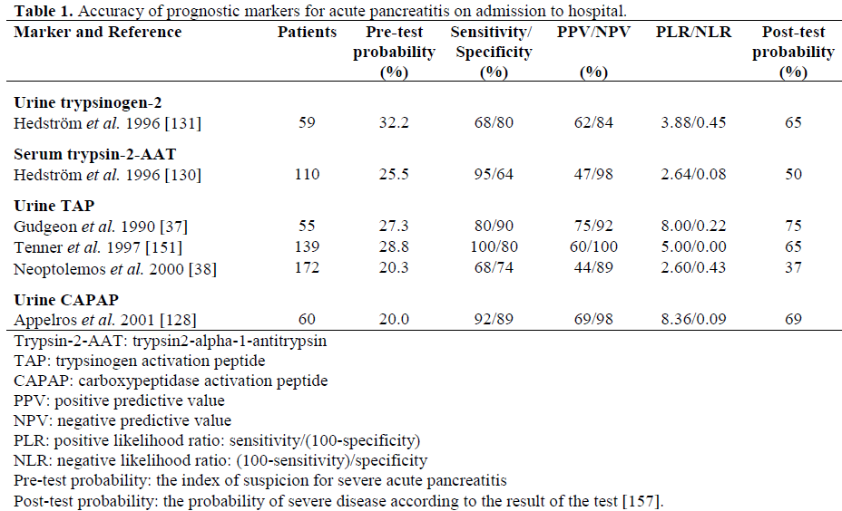 table