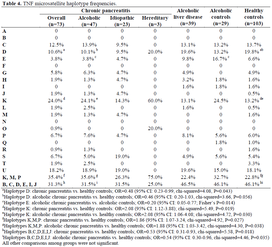 table