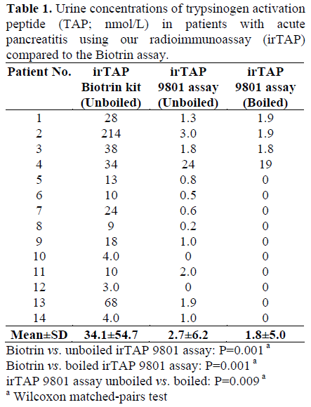 table