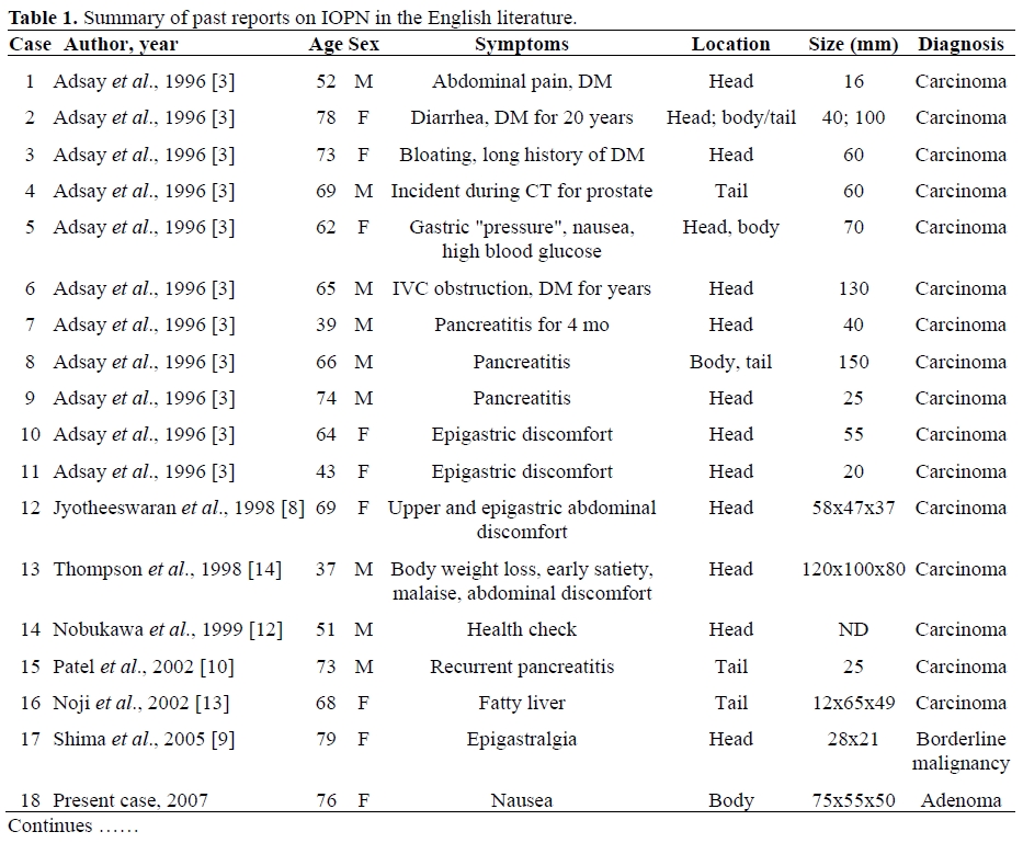 Table