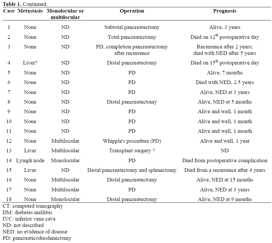 Table