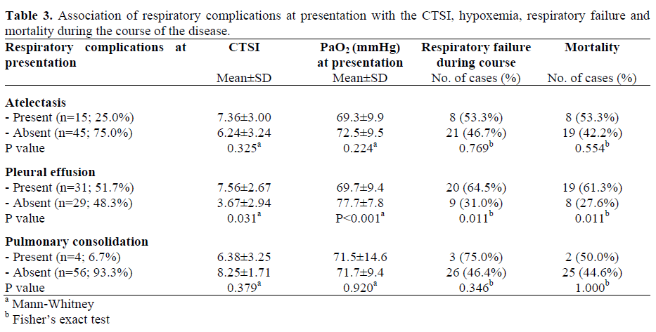 Table