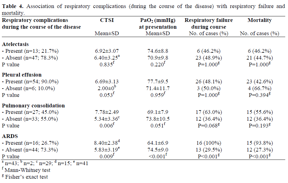 Table