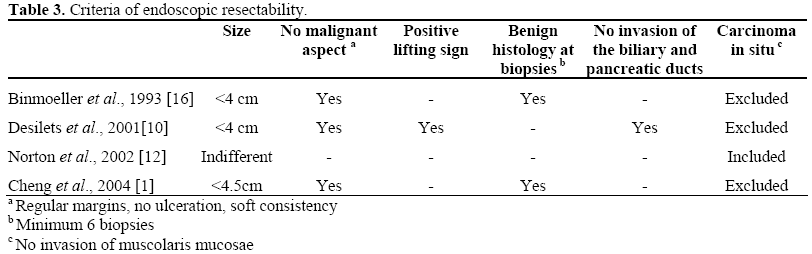 table