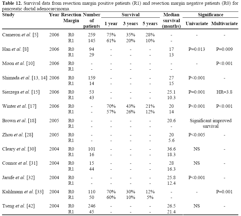 table