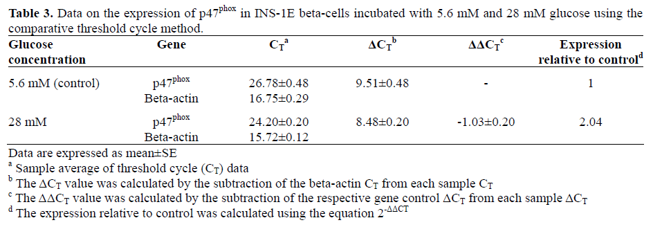 Table