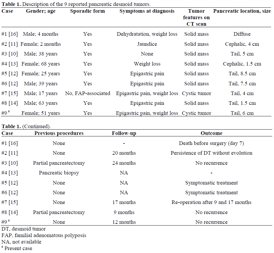 Table