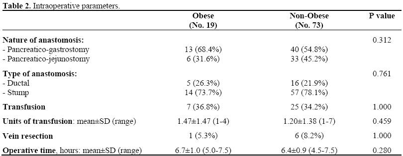 table