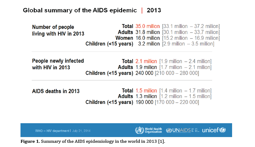 pancreas-AIDS-epidemiology