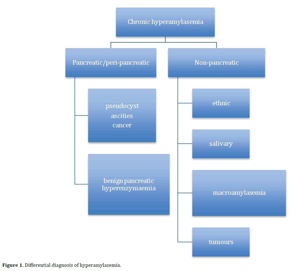 pancreas-Differential-diagnosis