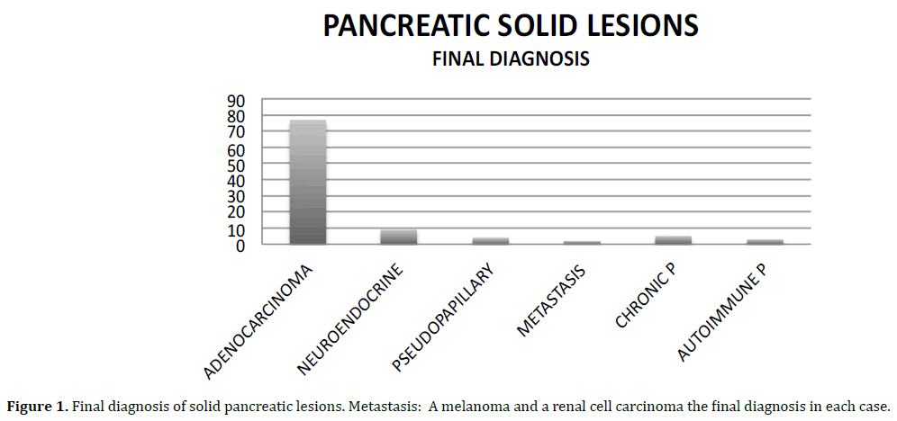 pancreas-Final-diagnosis