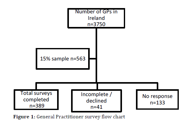 pancreas-General-Practitioner