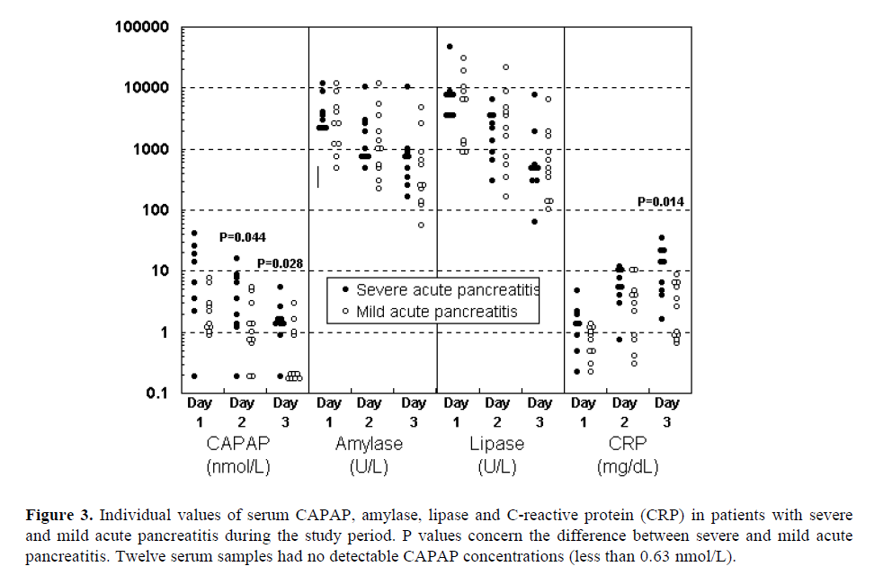 pancreas-Individual-values-serum