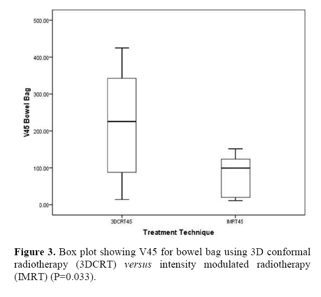 pancreas-Intensity-modulated-radiotherapy