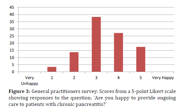 pancreas-Likert-scale