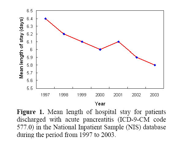 pancreas-National-Inpatient-Sample