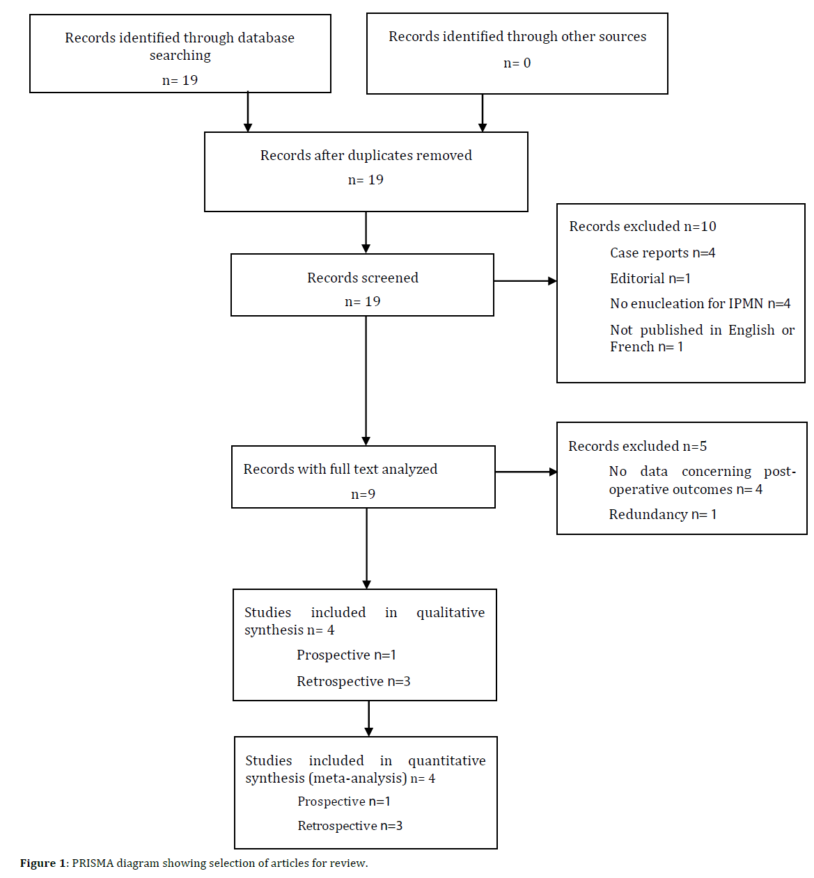 pancreas-PRISMA-diagram