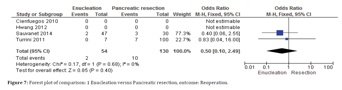 pancreas-Pancreatic-resection