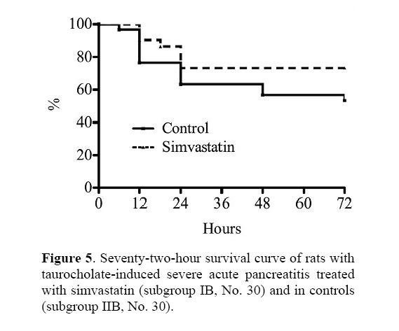 pancreas-Seventy-two-hour-survival